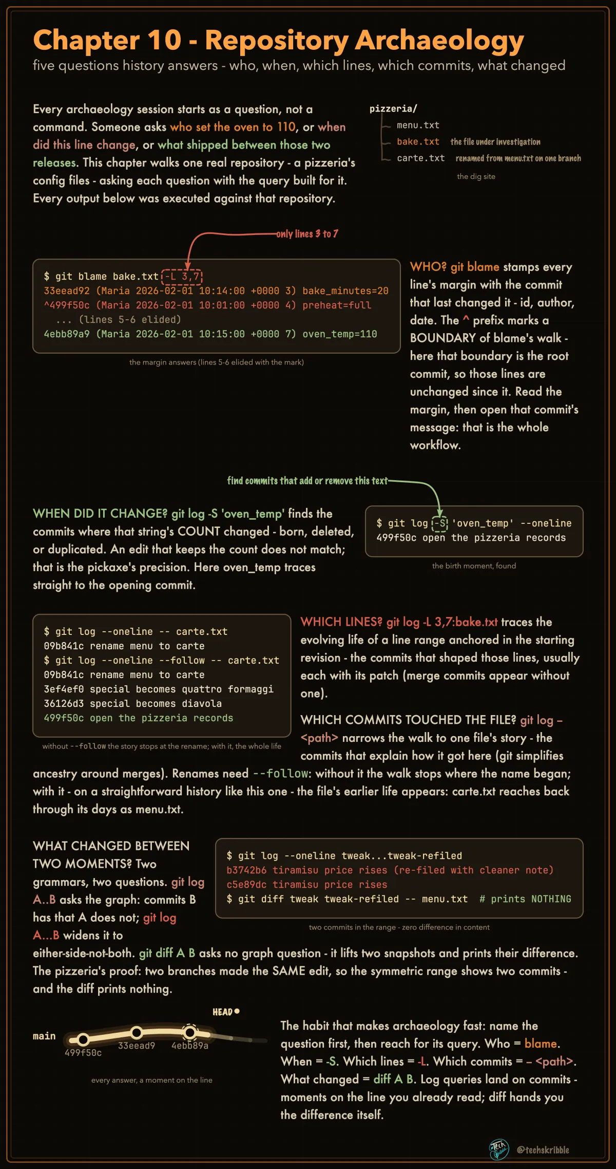 Repository Archaeology