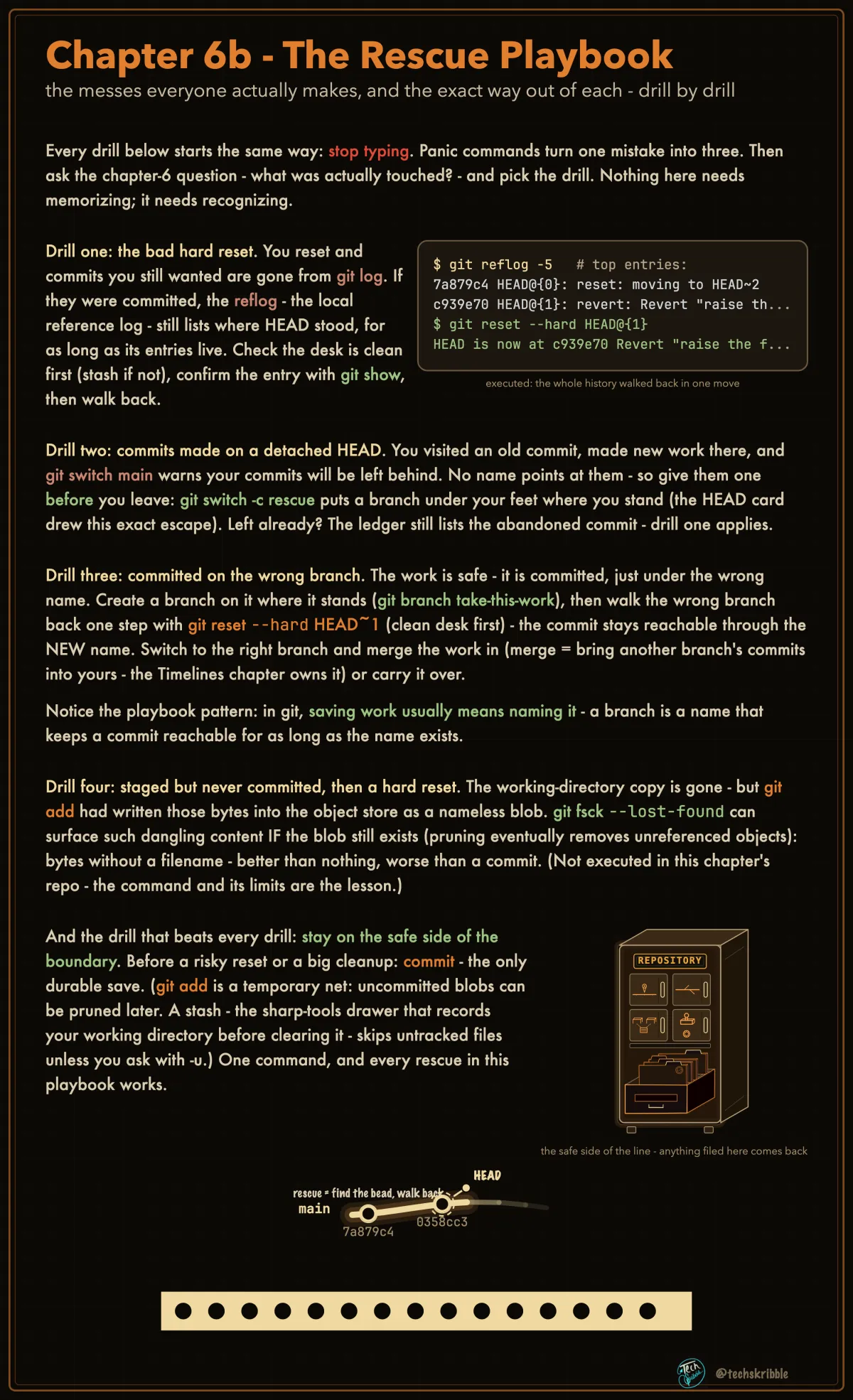 The Rescue Playbook