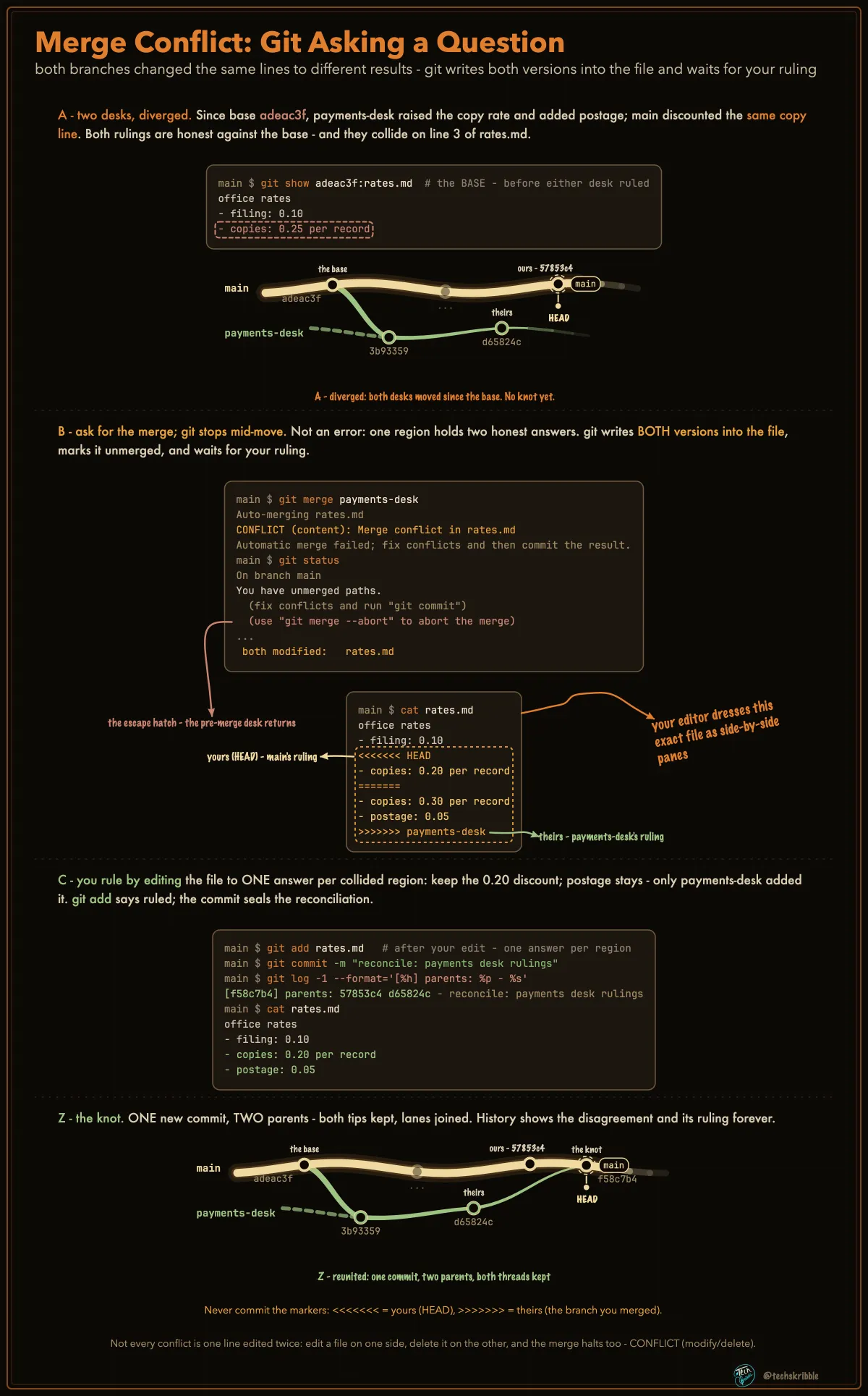 Merge Conflict: Git Asking a Question