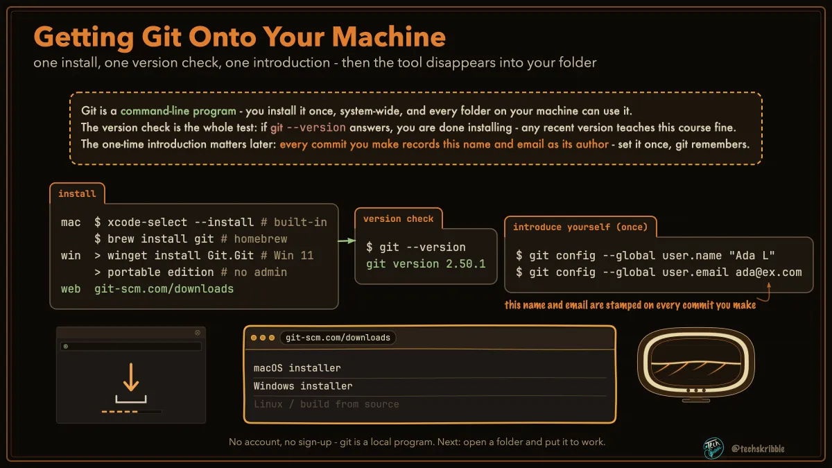 Getting Git Onto Your Machine
