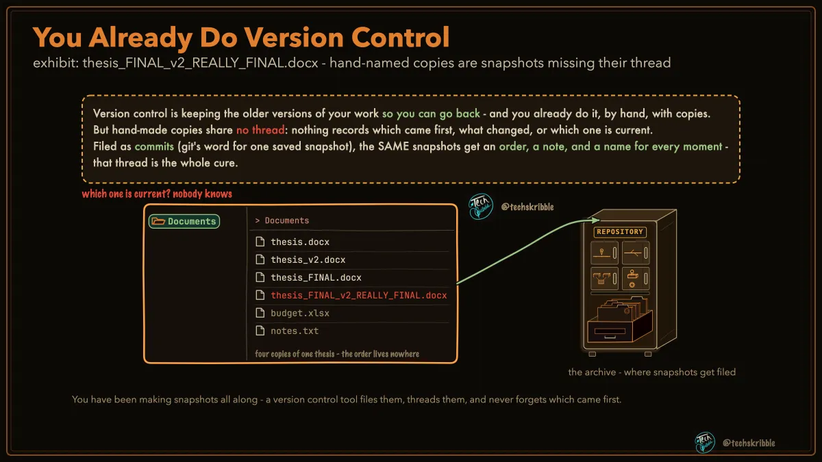 You Already Do Version Control