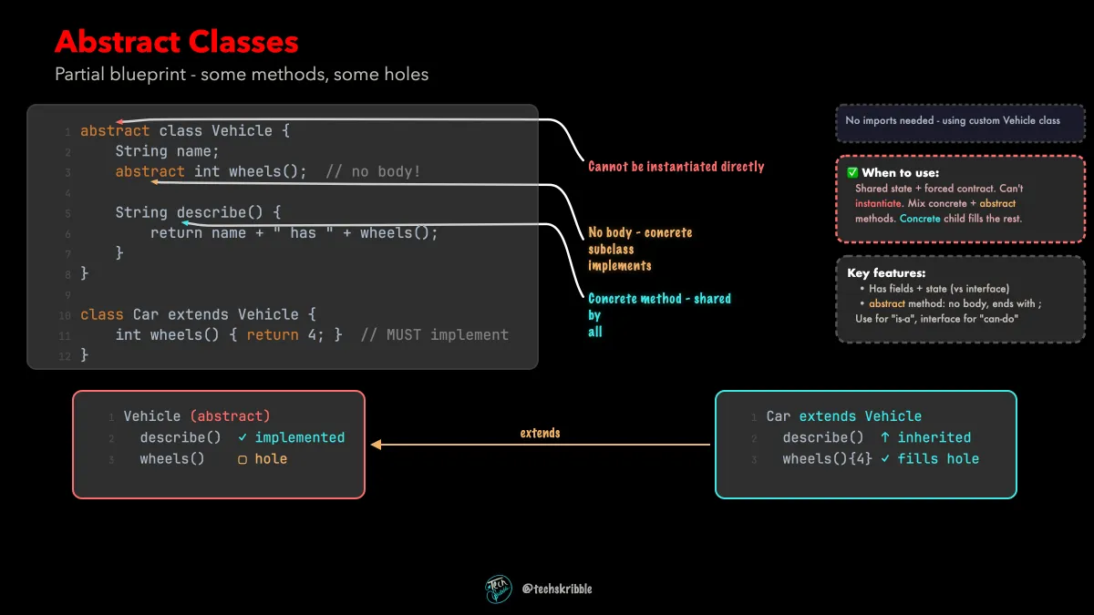 Abstract Classes