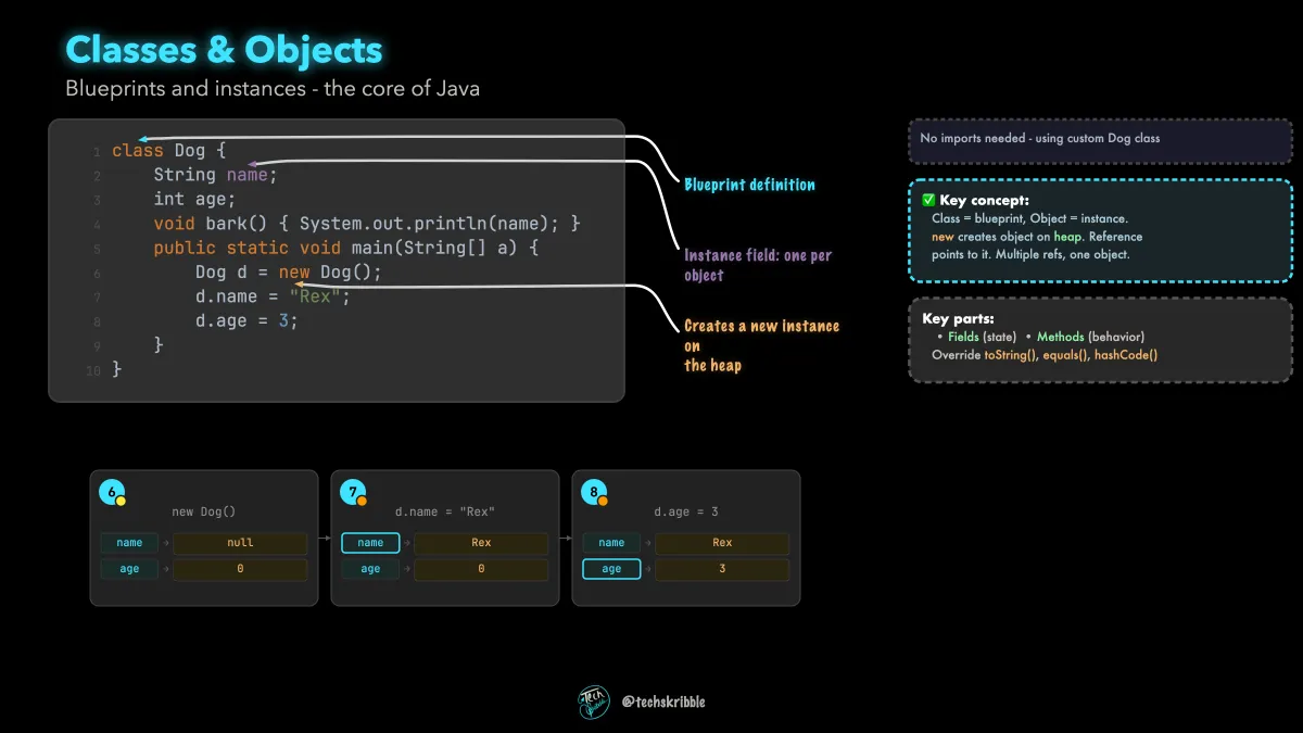 Classes & Objects