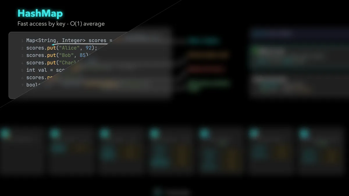 HashMap: Key-Value Lookup