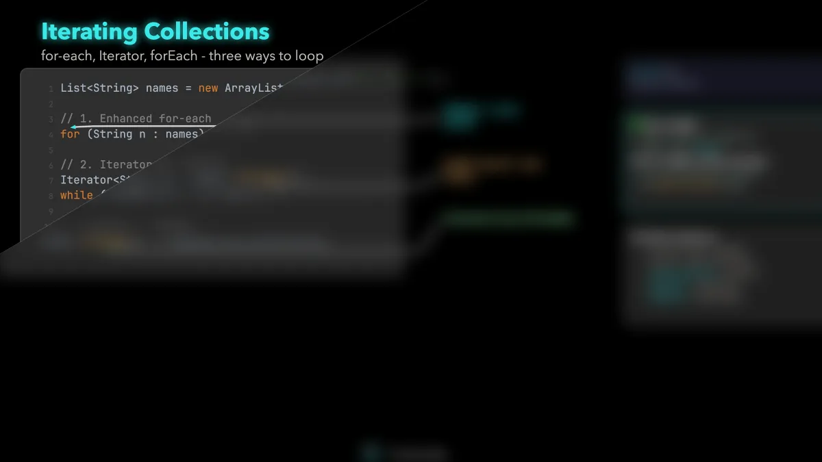 Iterating Collections