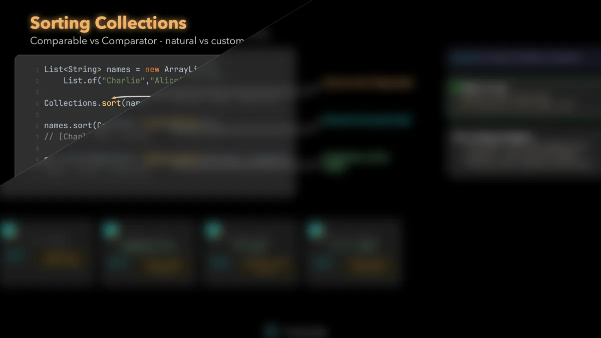Sorting Collections