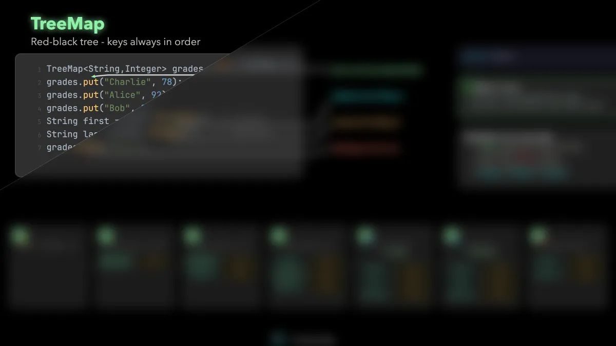 TreeMap: Sorted Keys