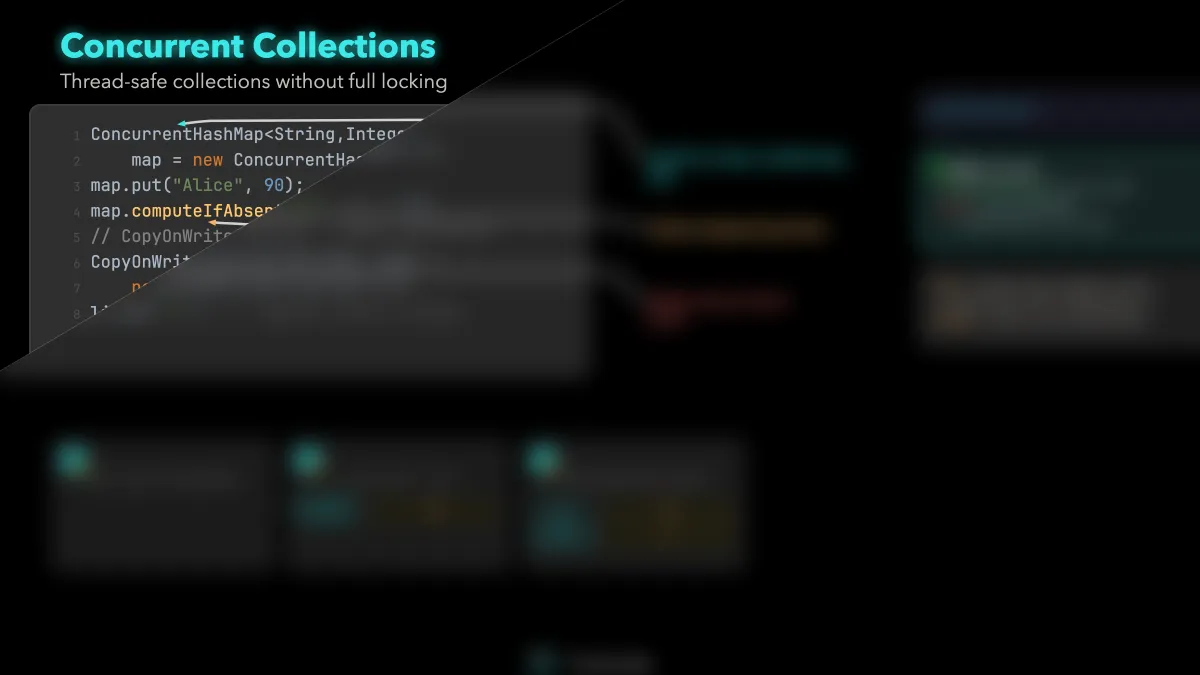 Concurrent Collections
