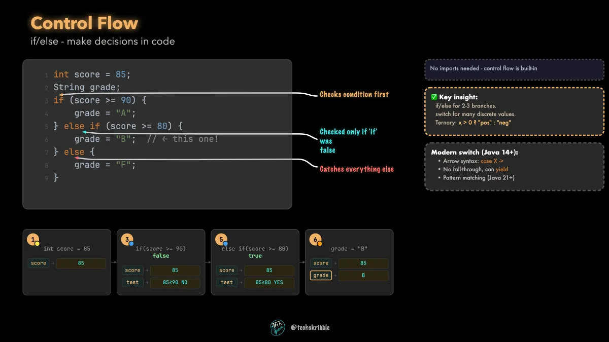 Control Flow