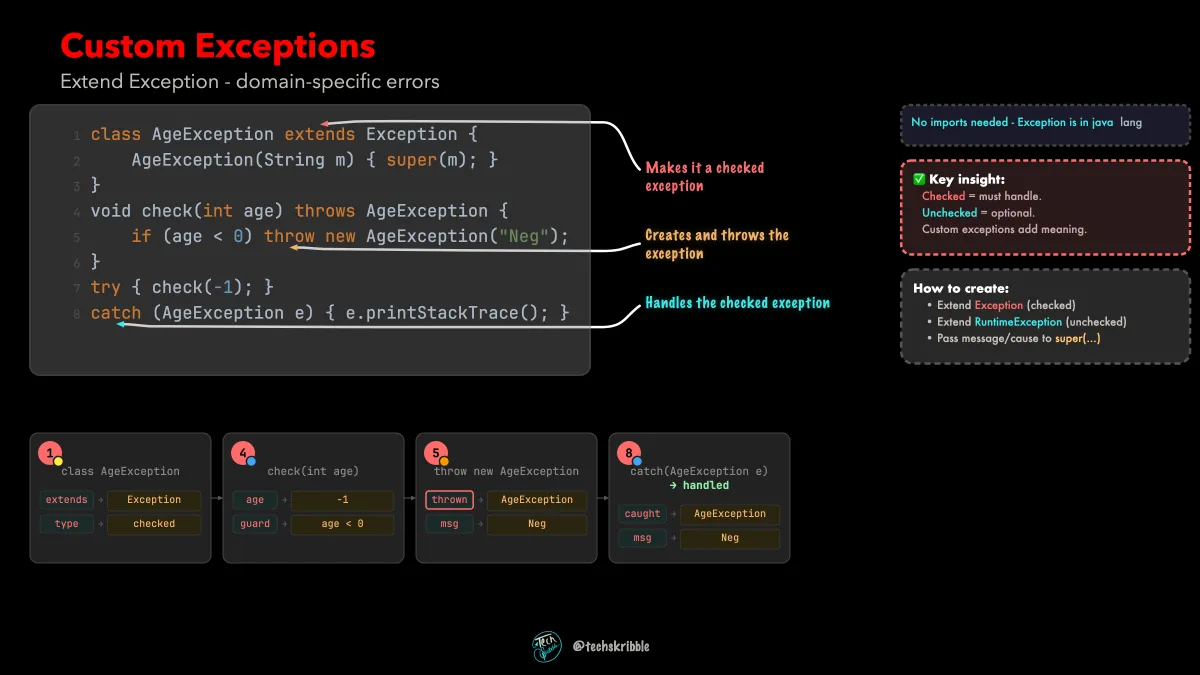 Custom Exceptions