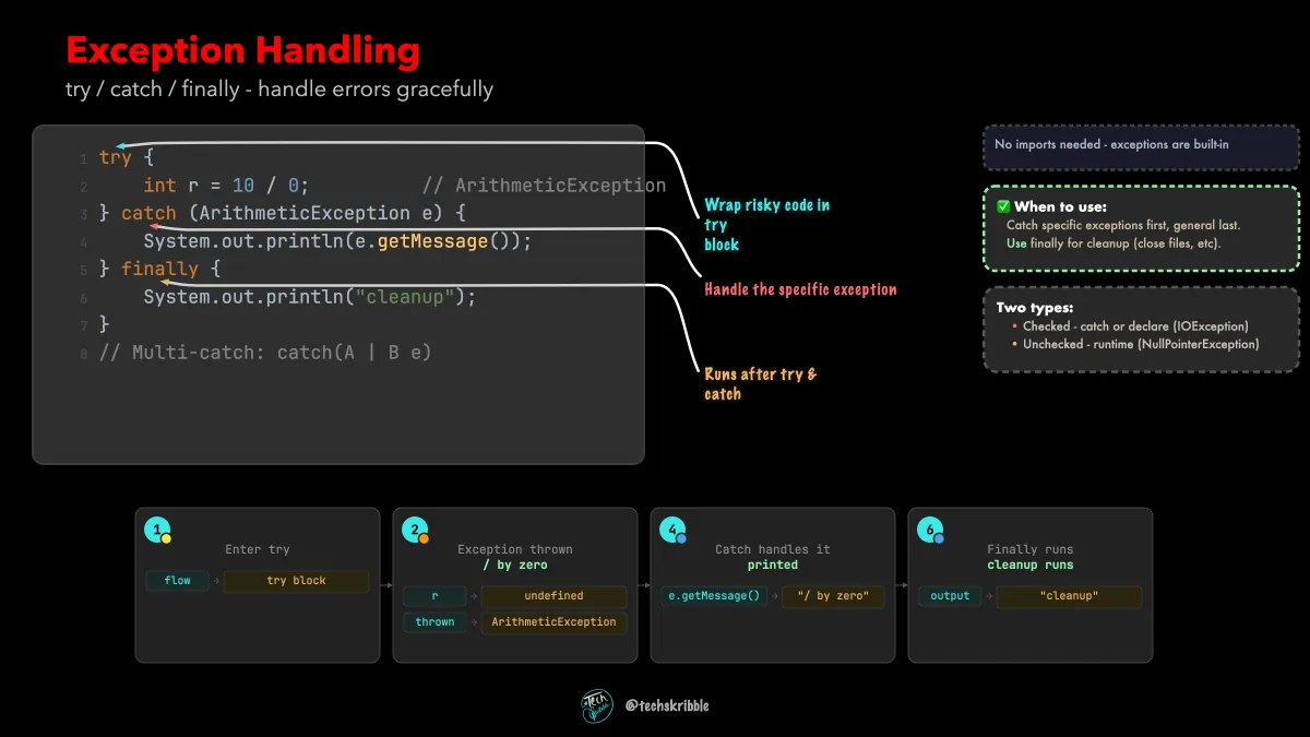 Exception Handling