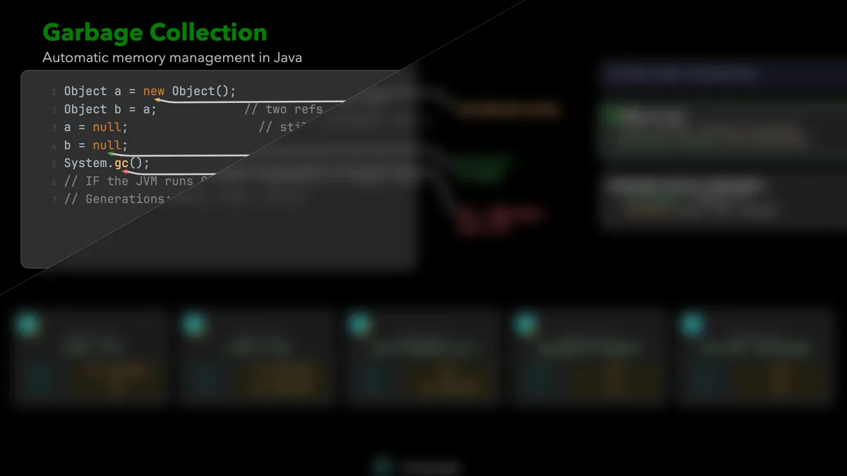 Garbage Collection