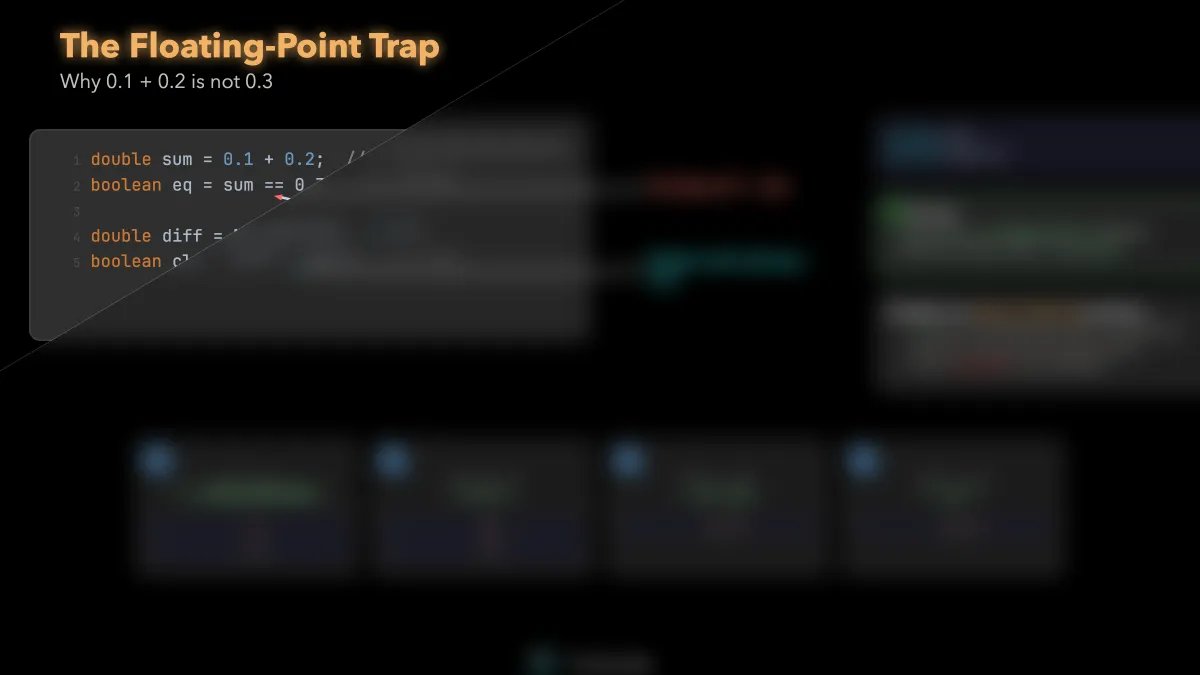 The Floating-Point Trap