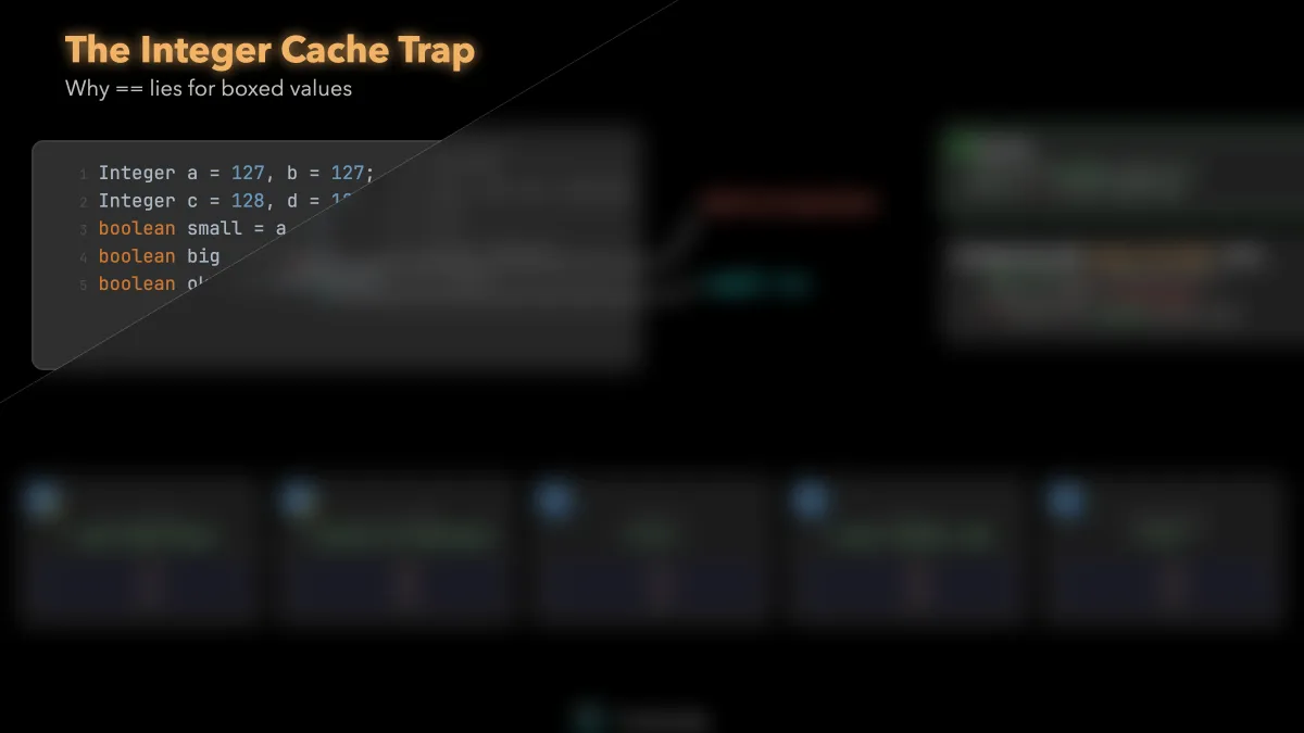 The Integer Cache Trap