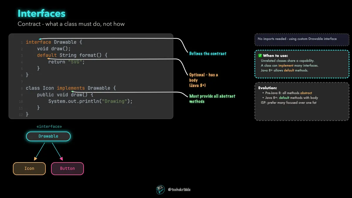 Interfaces