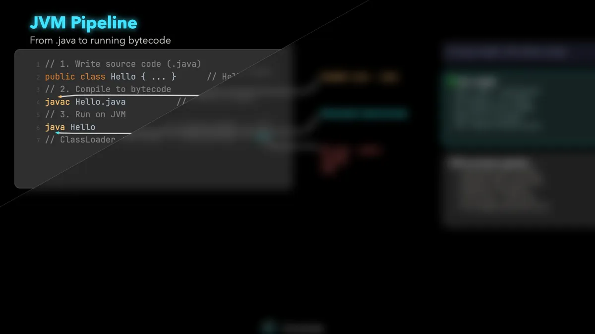 JVM Pipeline