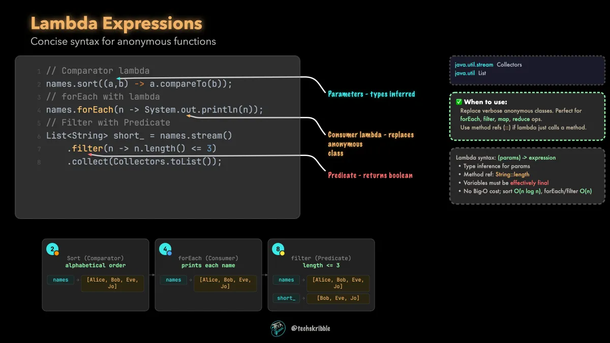 Lambda Expressions