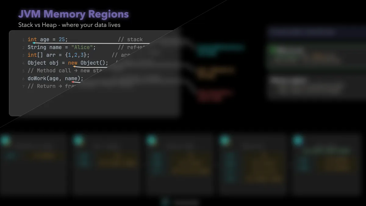 JVM Memory Regions