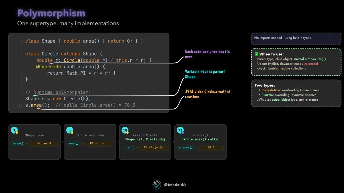 Polymorphism