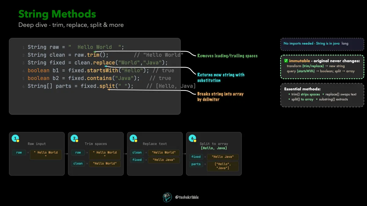 String Methods