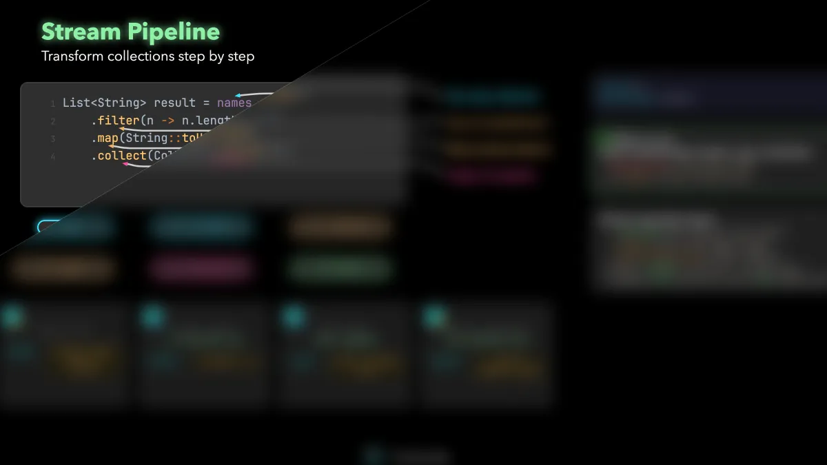 Stream Pipeline